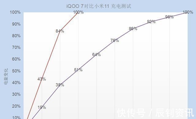 iqoo|首批骁龙888旗舰放到现在谁更值得入手？没有对比就没有伤害