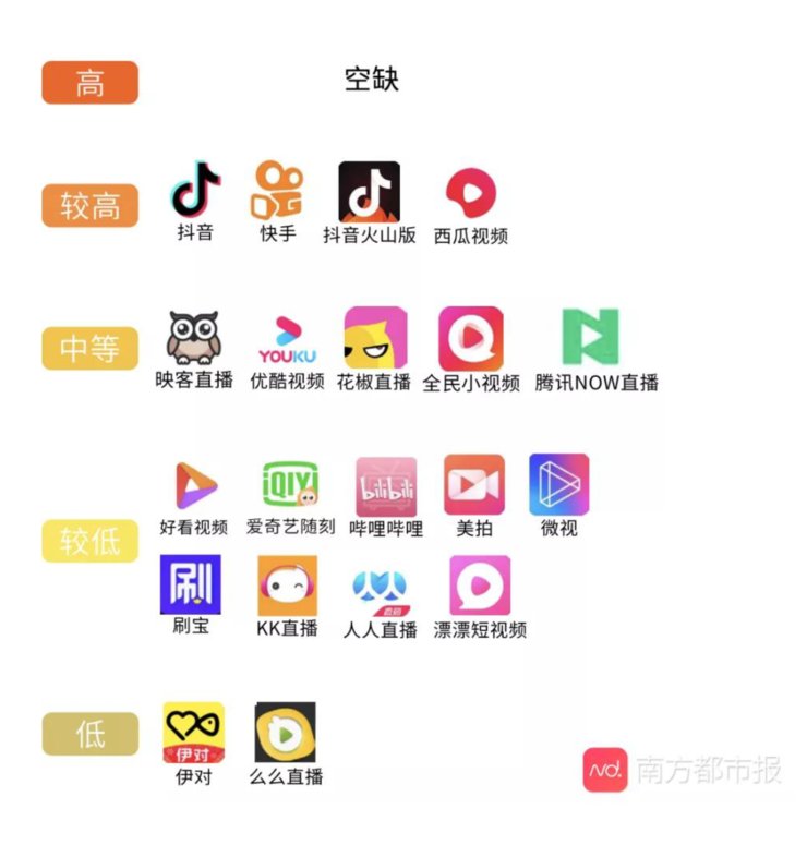 优酷|真堡垒还是花架子？视频类平台“青少年模式”测试