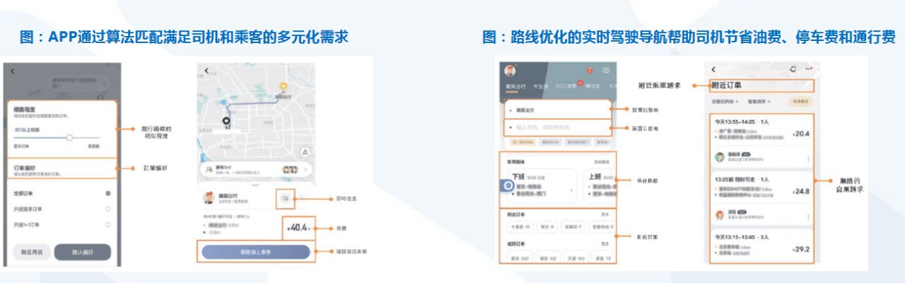 出租车|二次递交IPO的嘀嗒出行，离圆上市梦近了吗？