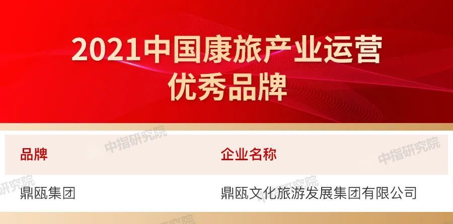 品牌|2021中国房地产品牌价值研究报告