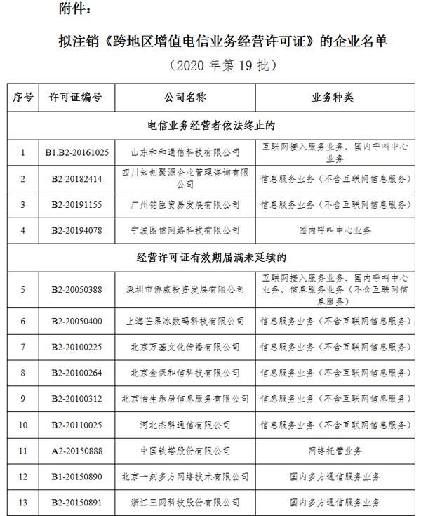 经营|工信部拟注销52家企业跨地区增值电信业务经营许可