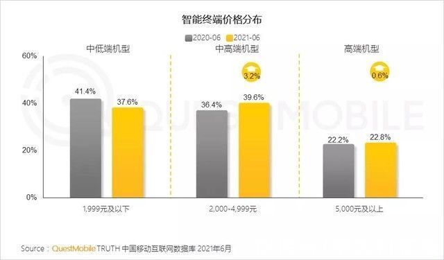 s12|vivo S12系列开售：中高端手机市场迎来“搅局者”