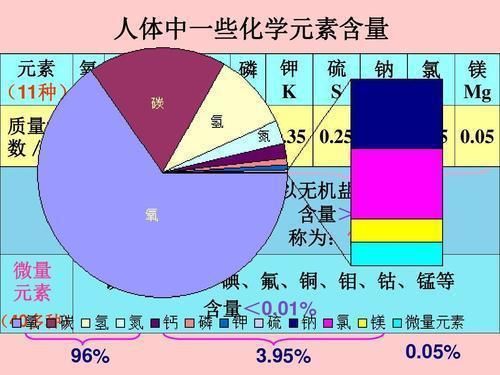 结束即开始！构成生命的原子和宇宙中的恒星是如何循环的？