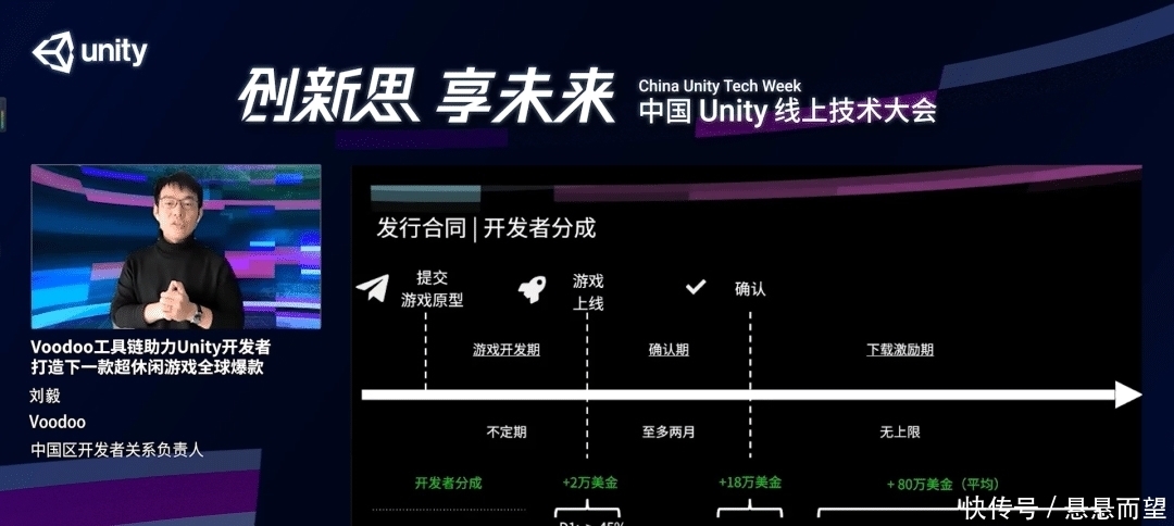 超休闲游戏|【干货分享】Voodoo中国区负责人：如何实现爆款率2%？