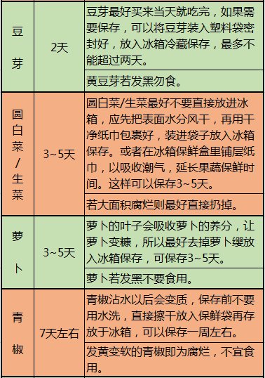 心脑血管病|这10张表，啥病吃啥，一目了然，非常实用！