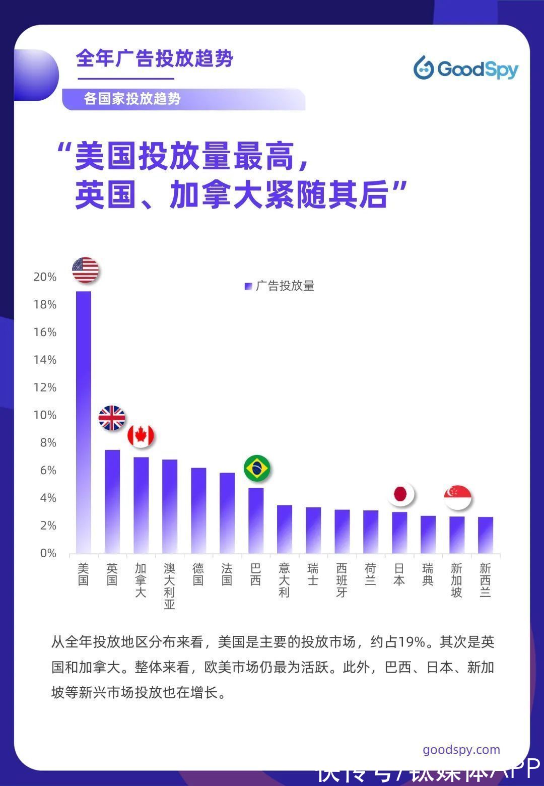 电商|六方面带你盘点2021年跨境电商独立站