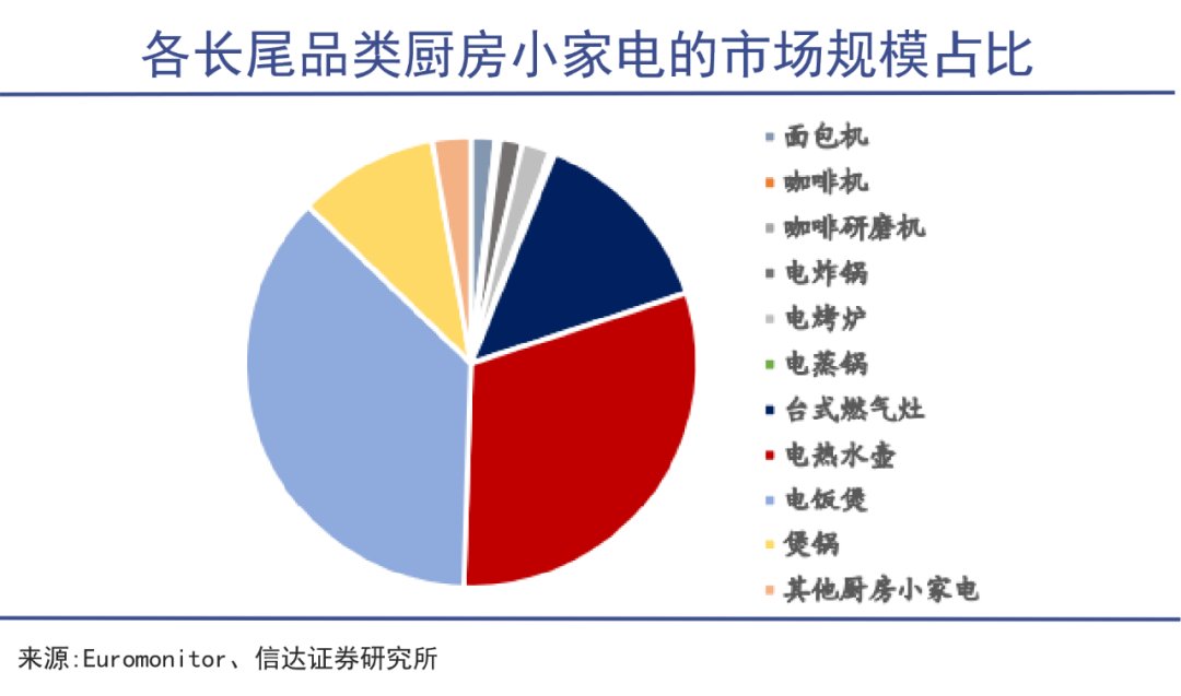 品类|小家电全是＂智商税＂？