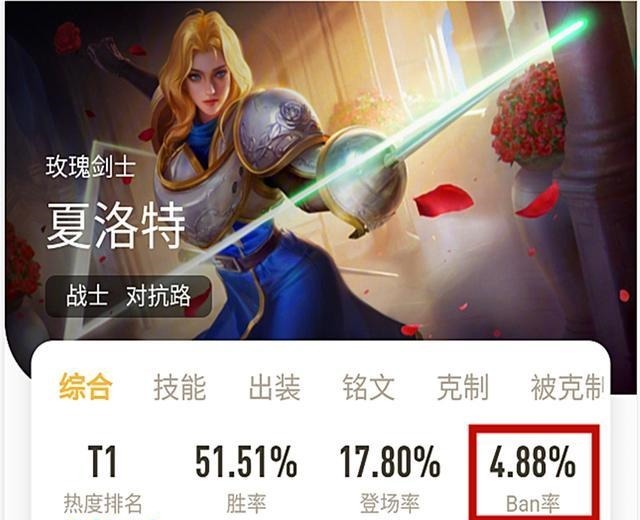 T0|王者荣耀老亚瑟干掉钟馗荣登全段位T0,新英雄夏洛特不行了吗