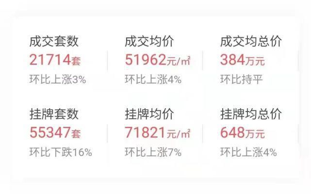 大全|青浦二手房成交大全2021.5