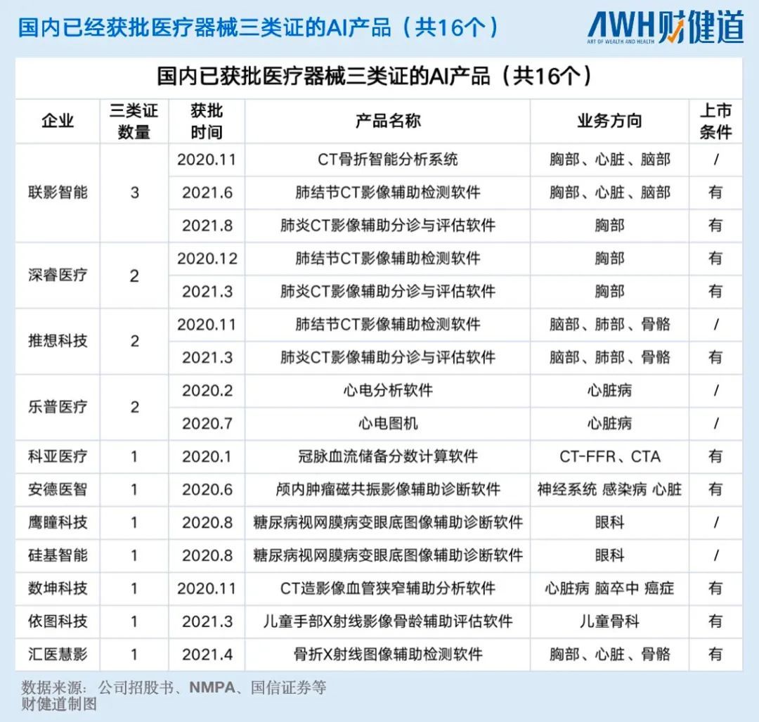 医疗影像AI六年记：让人工智能读报告，你愿意吗？