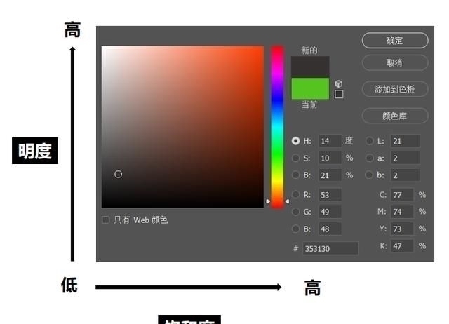 技巧|黄黑皮怎么打扮才好看掌握3个技巧,让你气质又靓丽