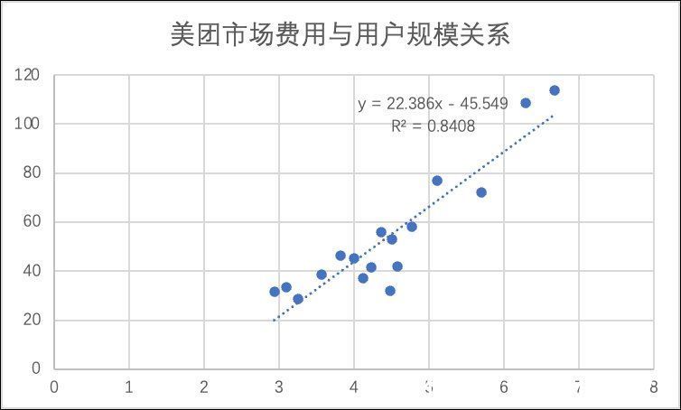 利润率|美团大跌，市场需要的故事变了