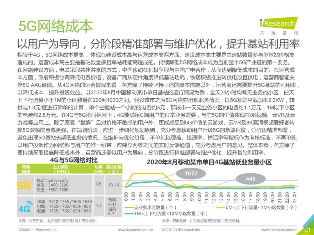 建设|2020年中国5G新基建：三大运营商建设投入将达1800亿