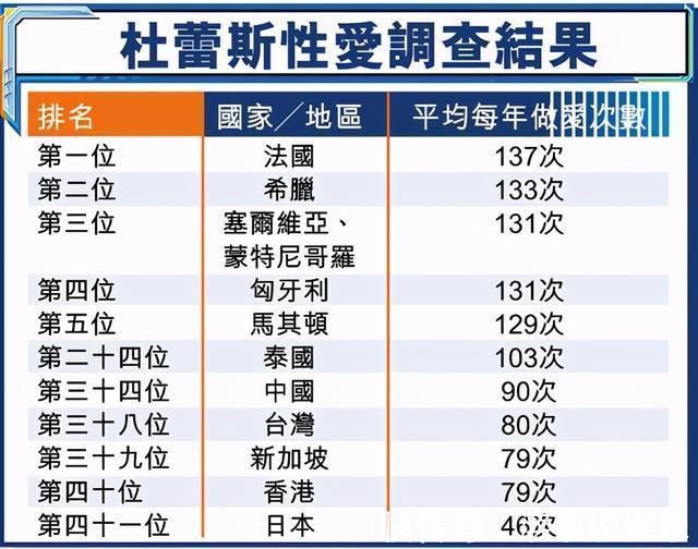 频率|性生活的频率越高,对我们的好处就越多这个答案值得你参考
