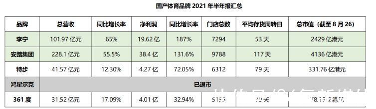 品牌|国潮被误读：「野性消费」，然后呢？丨氪金Lite