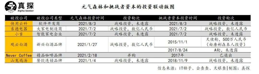 投资|腾讯阿里你学不会：中小企业想战投独角兽？有钱也不行