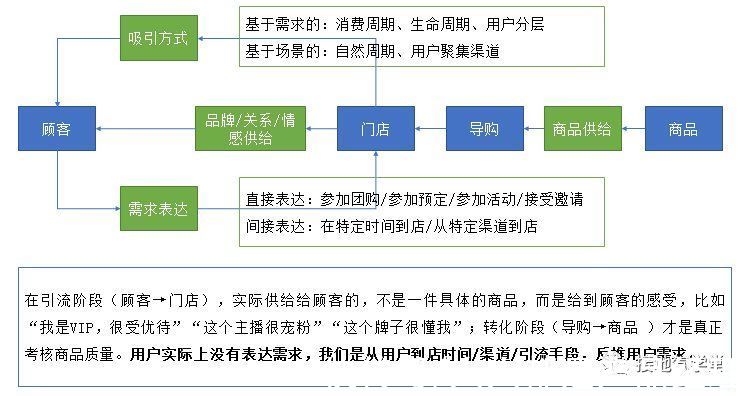 商场|人货匹配模型没搞懂？互联网行业都在讨论它