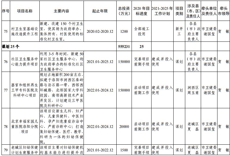 发布|洛阳市发改委发布最新通知！