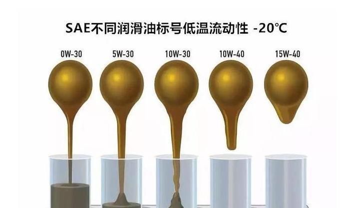 0w 16与0w 的区别