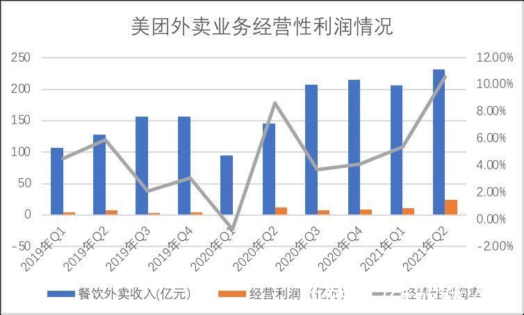 外卖|靴子掉下，美团值得吗？