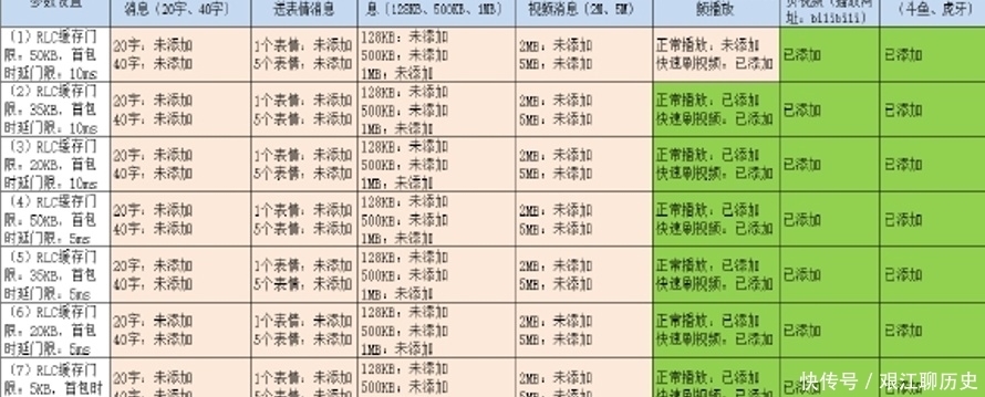 NSA用户高倒流小区分析