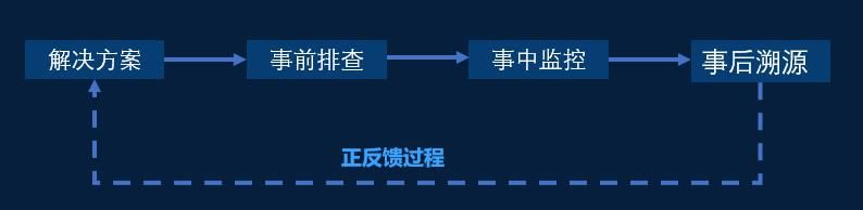 追溯|中测安华网络流量追溯系统（数湖）全新发布