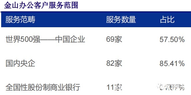 厂商|云计算行业深度报告