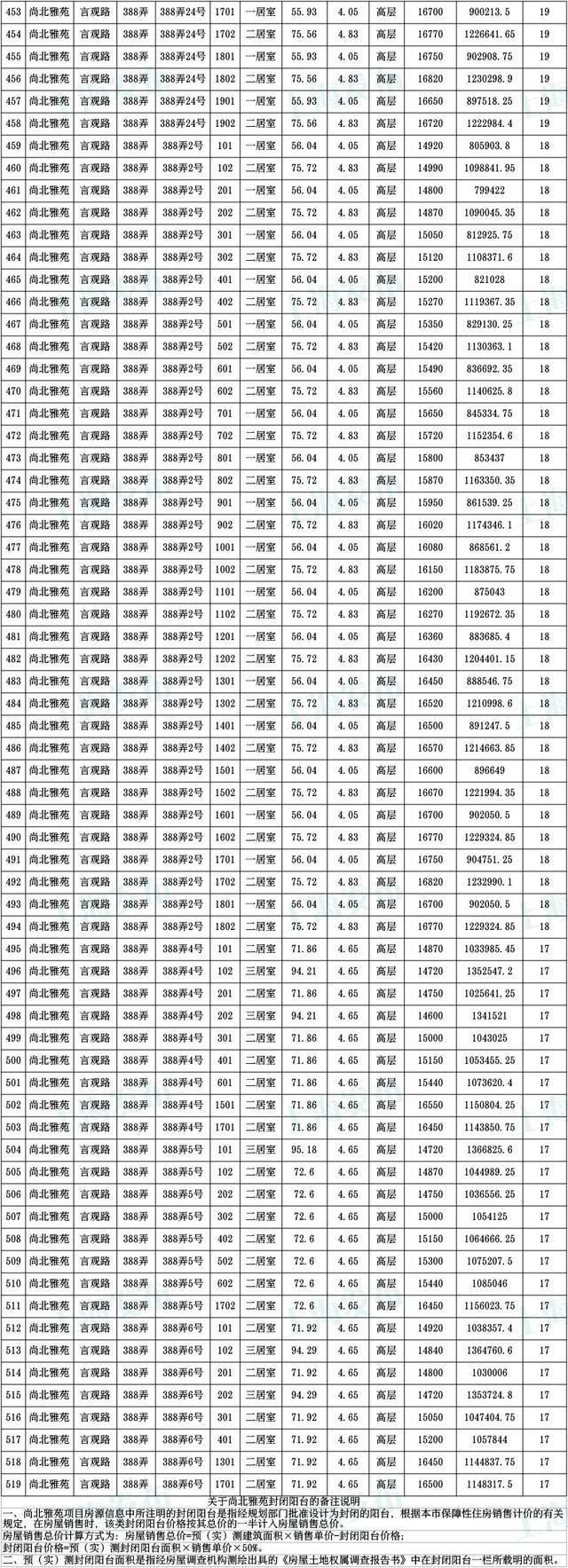 共有产权|「便民」静安区公示806套共有产权保障住房房源!