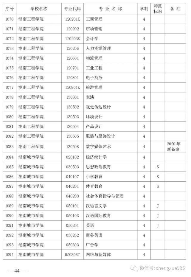 本科招生|关注！湖南省公布2021年省属高校本科招生目录，共2417个专业