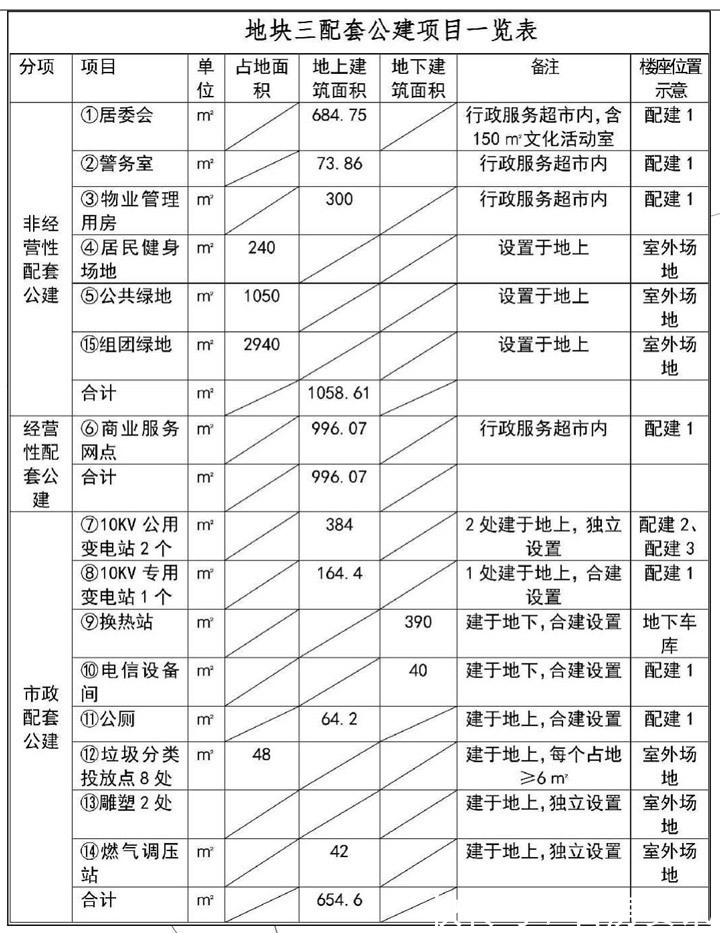 东丽|上新750户!东丽定向安置经济适用房“备货”