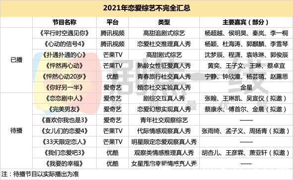 恋综天花板|“恋综天花板”的陨落，真的是中了“综N代魔咒”吗