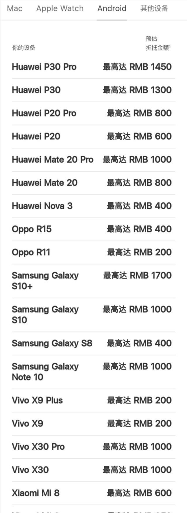 高可抵|用旧手机换iPhone12？苹果官网更新旧手机回收价格，快看看你的手机能抵多少钱？