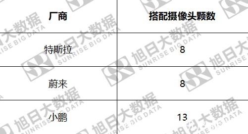 爆发期|自动驾驶驱动摄像头新一轮量价齐升