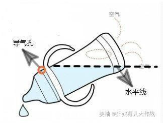 评测|给宝宝买奶瓶，如何预防呛奶和胀气舒婴奶瓶评测给你原理和干货