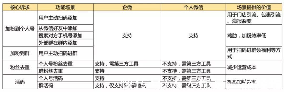 赵老师|私域营销：用打卡激活粉丝，他凭什么号召5000人次参与