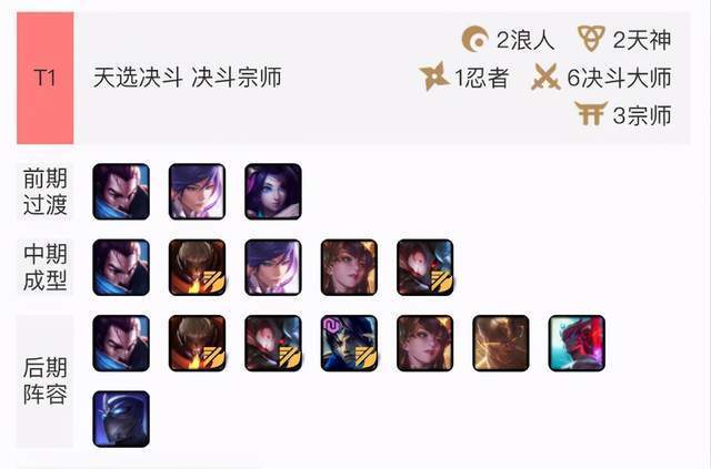 让赵信|云顶之弈10.23:强势决斗大师，赵信重做又坦又C，三套上分阵容推荐