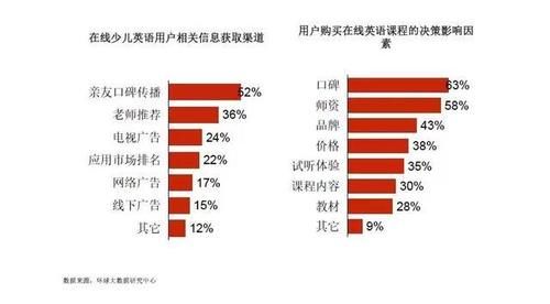 线上英语教育持续升温，YiYi英语一对一授课模式获得认可