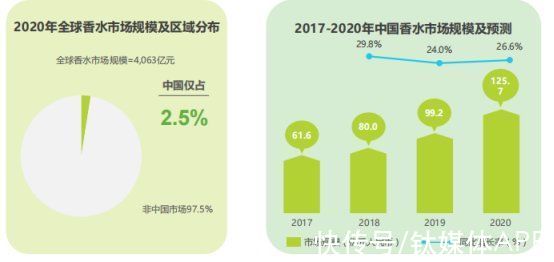 品牌|字节跳动又出手了一个千亿级的赛道