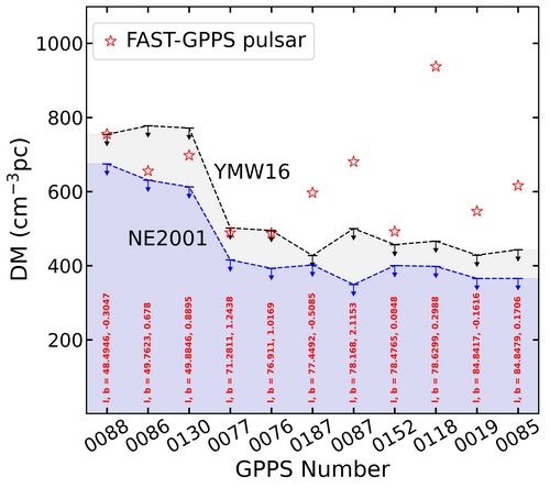 望远镜 FAST望远镜发现一批暗弱脉冲星