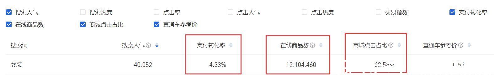 淘宝店|新开的淘宝店卖什么比较好？