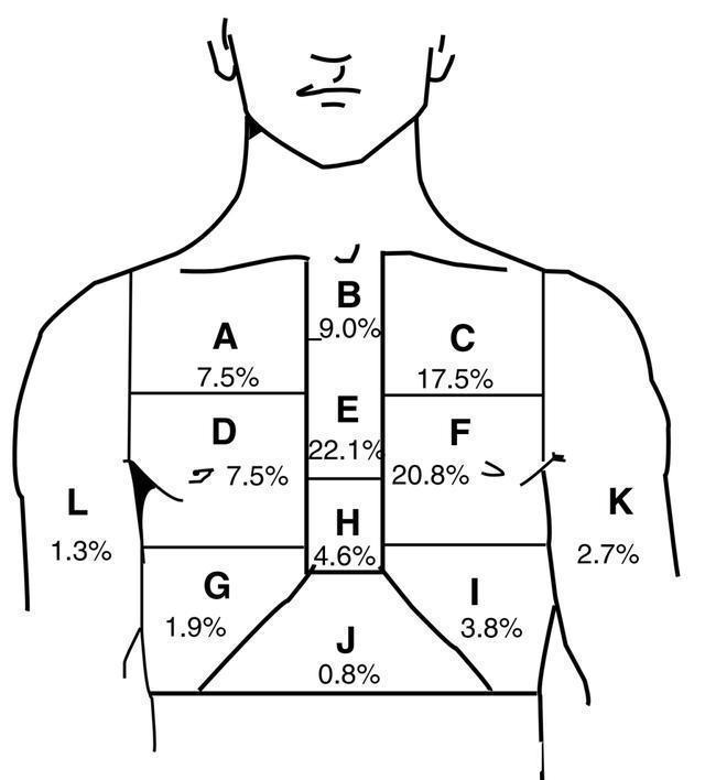 常见病|胸痛,却不是“心痛”,这些常见病你应该知道