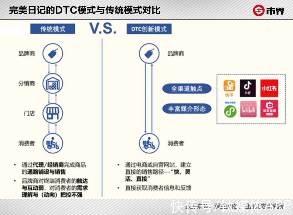 宝洁|“网红”完美日记，一年没了960亿