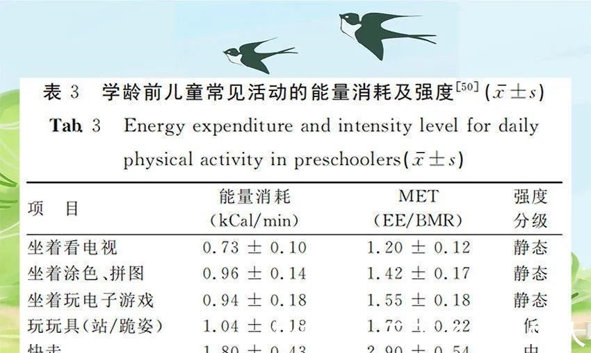 身高|让娃突破遗传长高秘诀在这里，那些年拔苗助长的“坑”你中了吗？