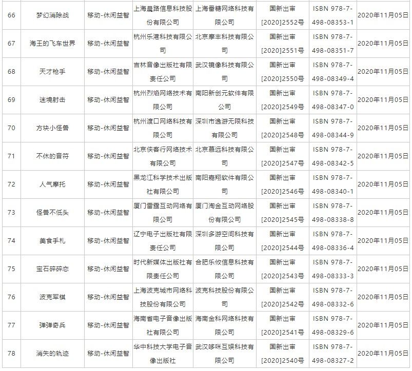 版号|国产11月网络游戏版号下发：PS4国产《元能失控》在列 还有三款端游