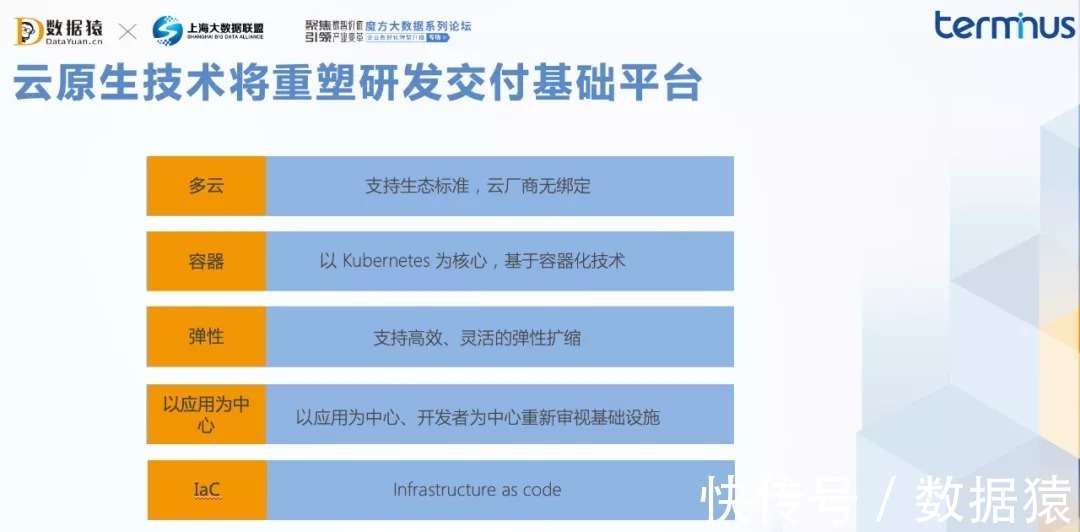 转型|端点科技合伙人吴小伟:云原生是企业数字化转型的关键