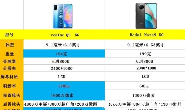oppo|2021年8月份购机：高性价比手机推荐，18款1500元左右手机推荐