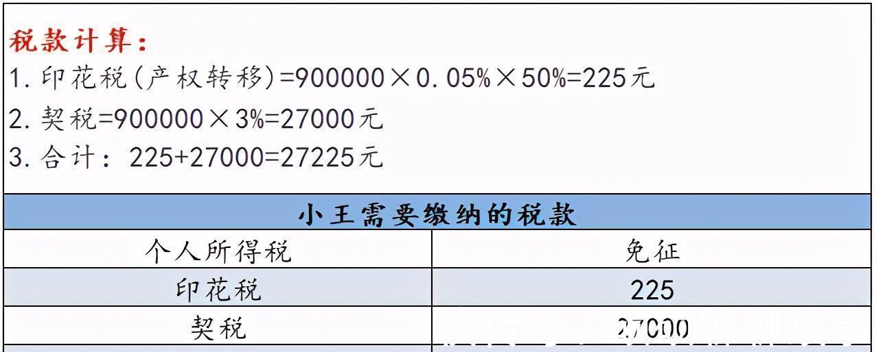 城市维护建设税|父母把房子赠与子女还要交税这5种税及时缴纳,缺一不可