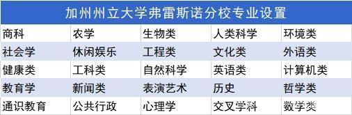 最少|USNews盘点｜15所留学生总花费最少的美国大学！