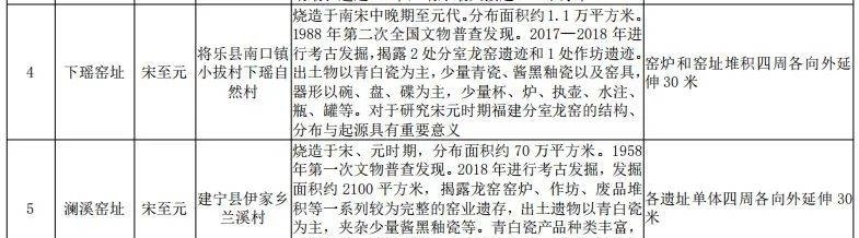 三明新增19处省级文物保护单位!有你的家乡吗?|风展红旗如画三明| 三明