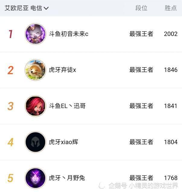 云顶|云顶之弈：国服第一两连鸡后成功突破2000分，他用的什么阵容呢？